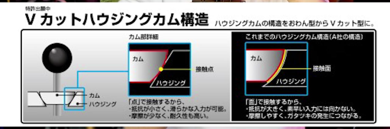 HORI公式が公開しているVカットハウジングカム構造の解説図